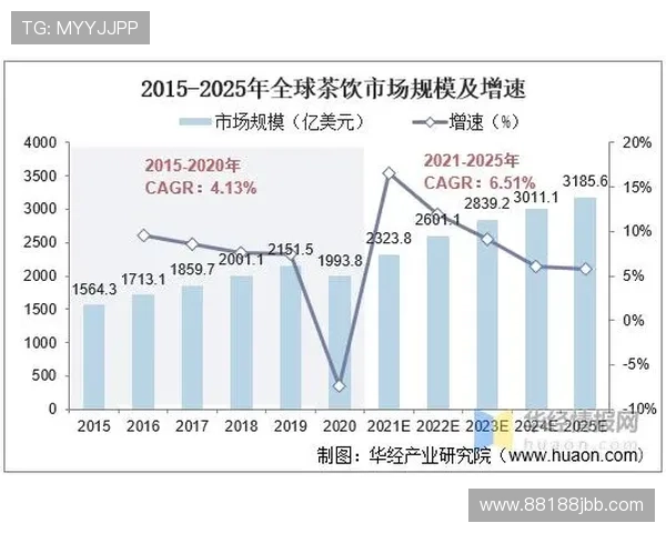 博彩公司的发展历程与市场现状分析